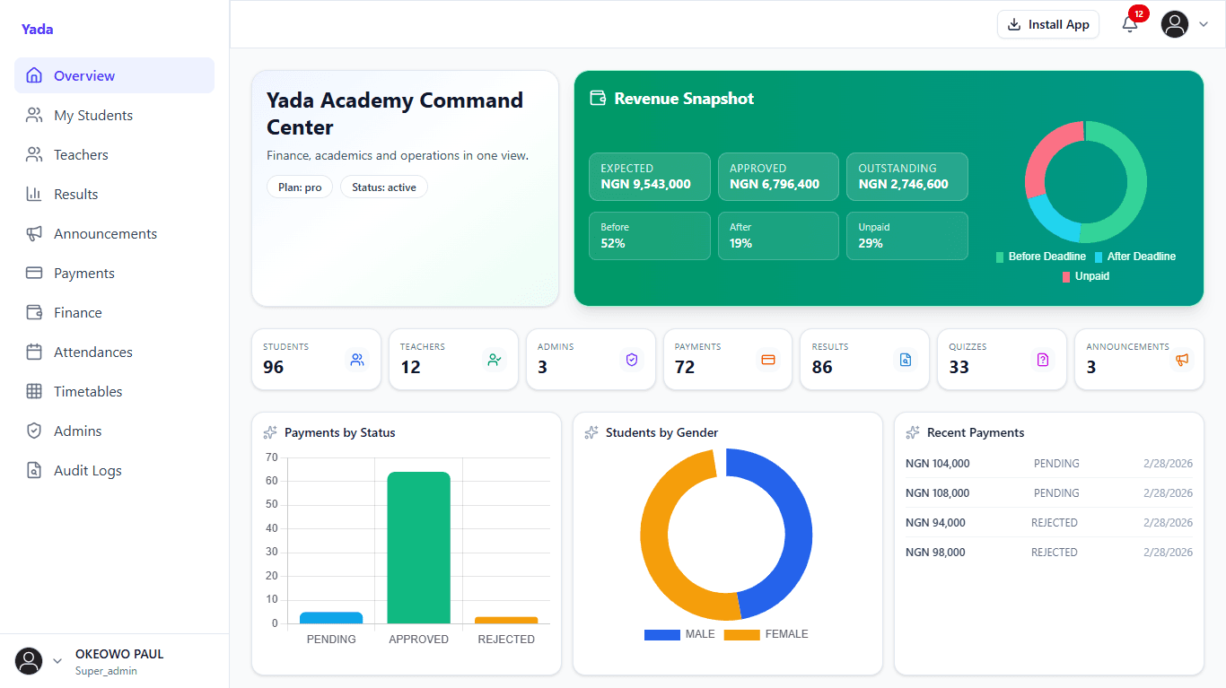 Skulovo dashboard preview